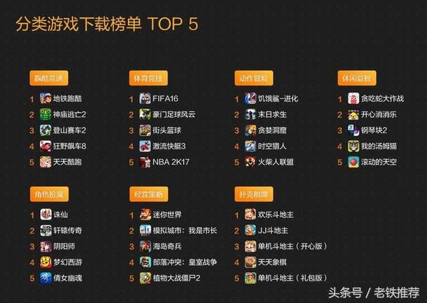 电脑网游排行榜2022排行榜 你的最爱上榜了吗