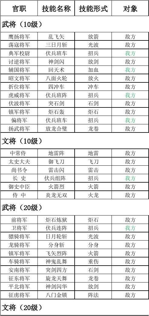 三国群英传1秘籍  秘籍有什么作用