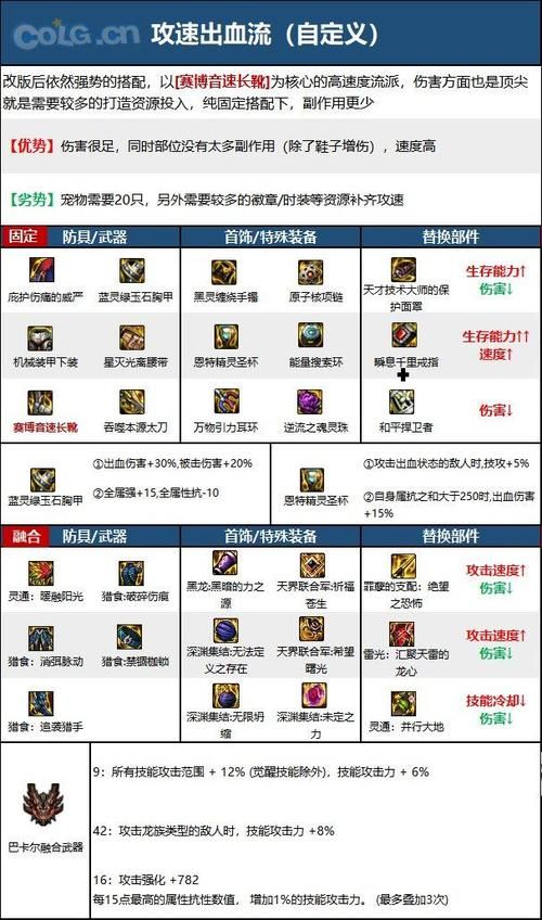 鬼泣110版本装备搭配这些搭配你都了解吗