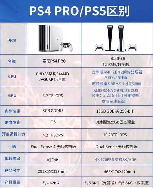 ps4和ps5哪个值得入手哪个性价比更高