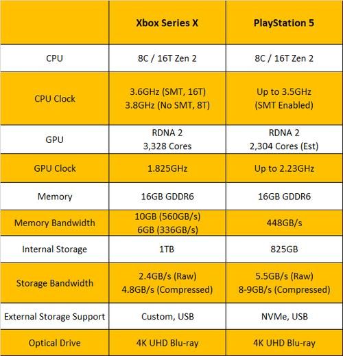 ps4和ps5哪个值得入手哪个性价比更高
