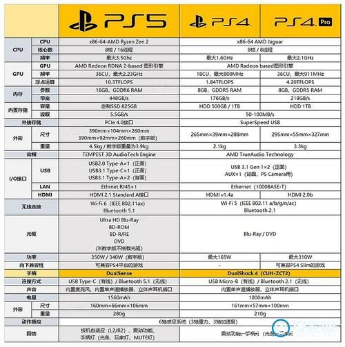 ps4和ps5哪个值得入手哪个性价比更高