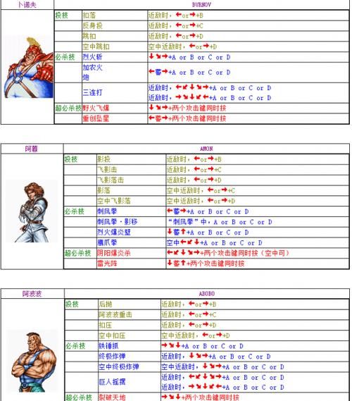 双截龙全角色完整出招表一览你都学会了吗