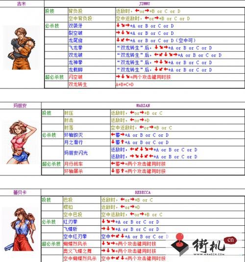 双截龙全角色完整出招表一览你都学会了吗