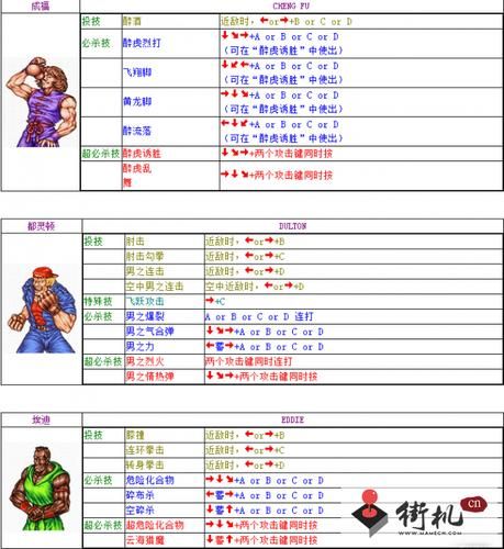 双截龙全角色完整出招表一览你都学会了吗