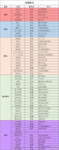 中国式家长特长图鉴大全到底怎么选才最划算