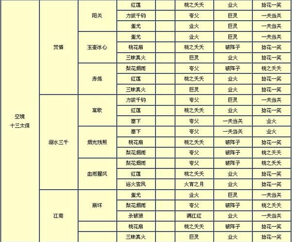 完美世界境界等级划分必须要修炼到仙道吗