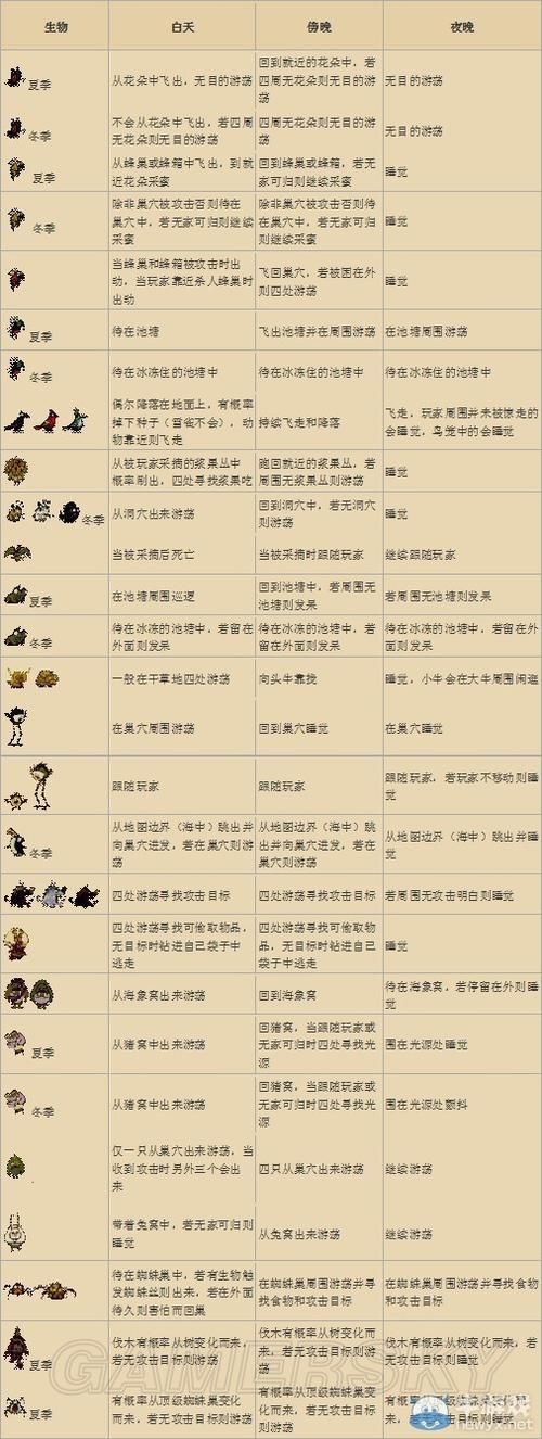 饥荒boss出现时间和地点它们会在哪里出现呢