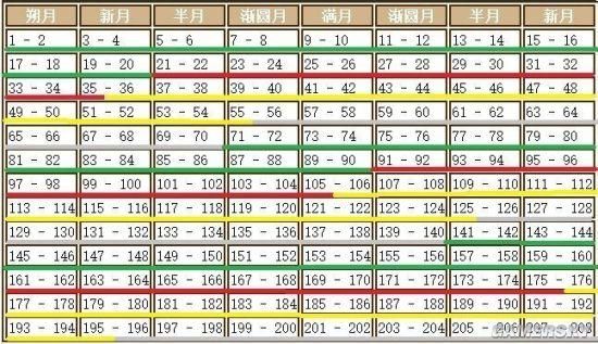 饥荒boss出现时间和地点它们会在哪里出现呢