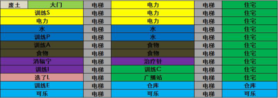 辐射避难所完美布局图 100人口布局图你见过吗