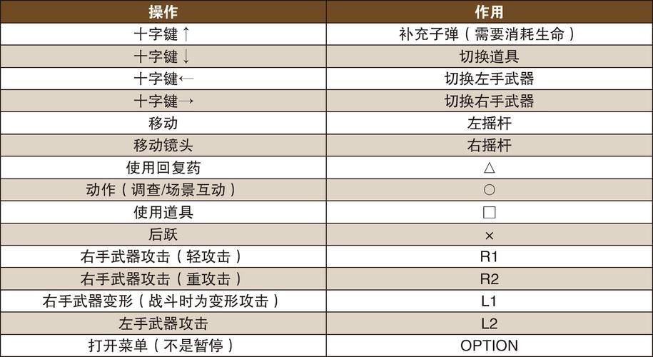 血源诅咒图文攻略新手攻略带你入门