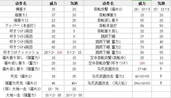 怪物猎人世界大锤配装思路  到底哪些装备才能发挥最大威力