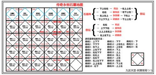 热血传奇猪洞石墓阵走法图解图解一步一步教你