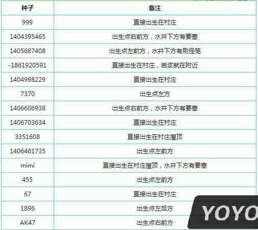 我的世界1.12种子这个种子太神了
