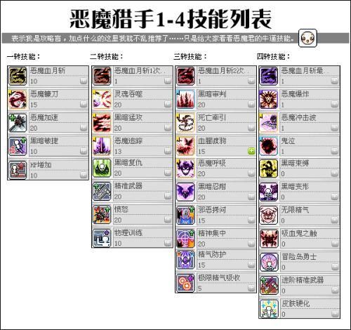 冒险岛恶魔猎手技能加点推荐哪些技能要优先点满