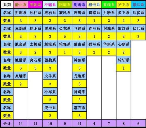 三国群英传2技能表详解闪避和反击哪个更实用