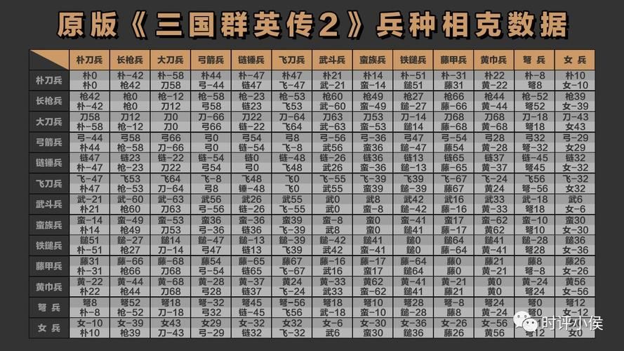三国群英传2技能表详解闪避和反击哪个更实用