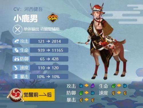 小鹿男值得培养吗？  适合平民玩家培养吗