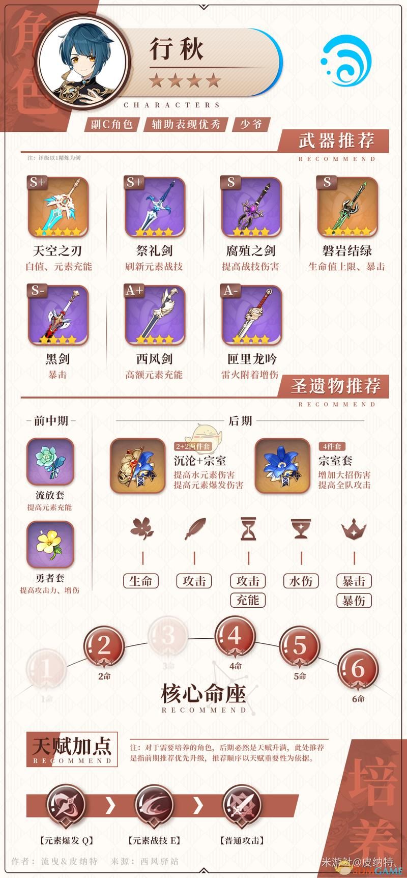行秋四星圣遗物推荐是堆充能还是堆攻击力
