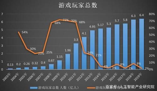 2022网游在线人数排行  看看谁家的在线人数最高