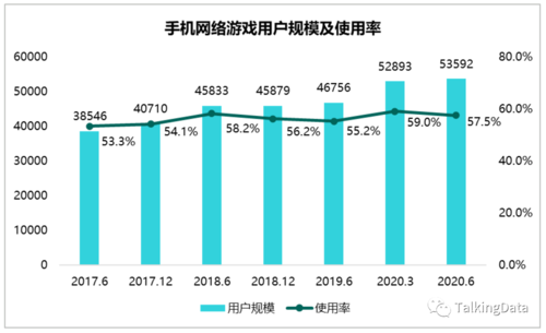 2022网游在线人数排行  看看谁家的在线人数最高