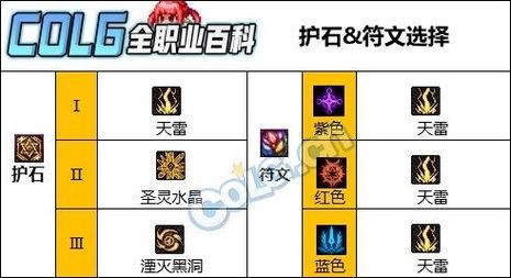 dnf奶爸护石符文毕业选择 忏悔之锤还是圣光突袭