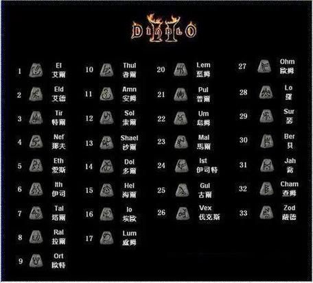 暗黑破坏神符文之语  暗黑破坏神里没有符文之语还能玩吗