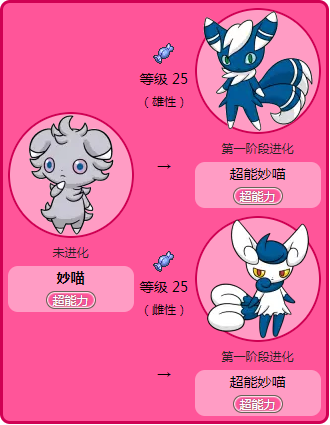 超能妙喵种族值比其他超能力宝可梦强吗