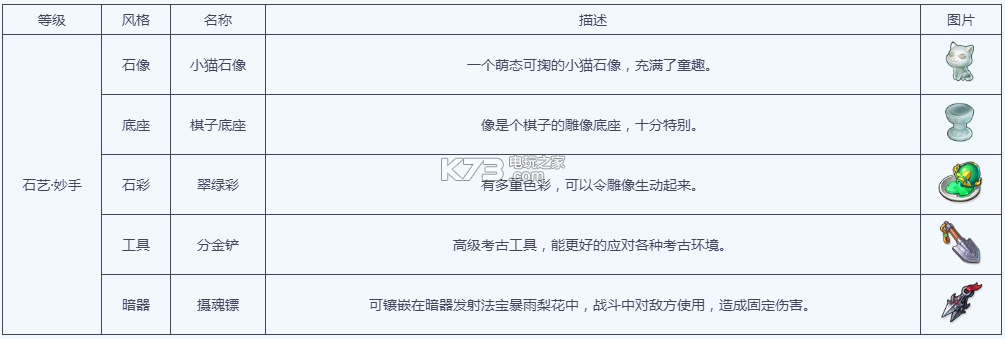 石艺进阶2进3答案汇总答案都在这里了