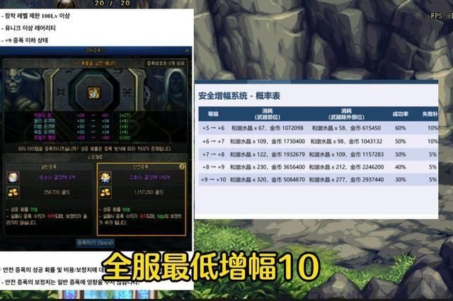 110版本dnf增幅名望值加成表110版本增幅指南