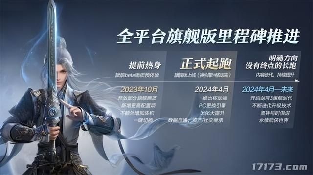 蒸蒸日上还是跌入深渊？2024年那些改变命运的游戏大更新