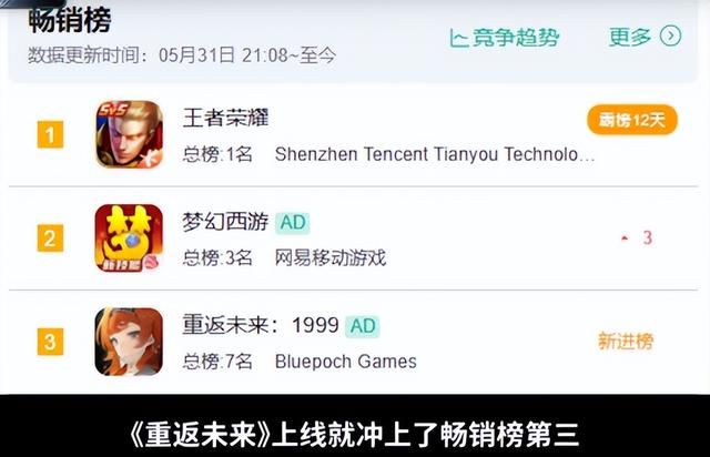 腾讯米哈游正面对决！2024二次元大乱斗谁赢了？