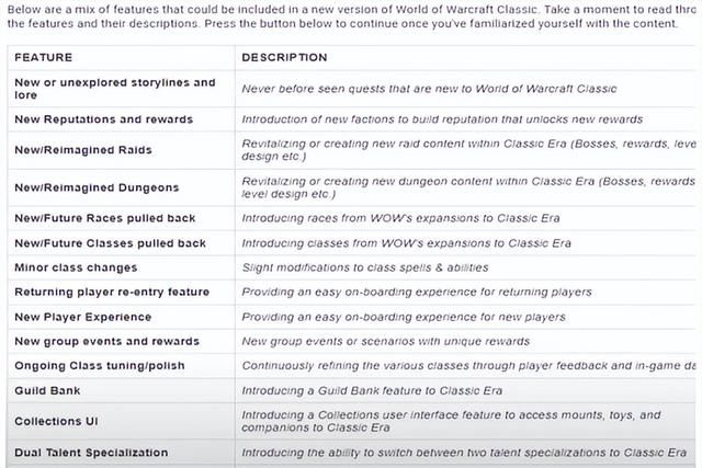 魔兽周报：没干过魔兽世界？舅舅党透露《塔瑞斯世界》已裁员