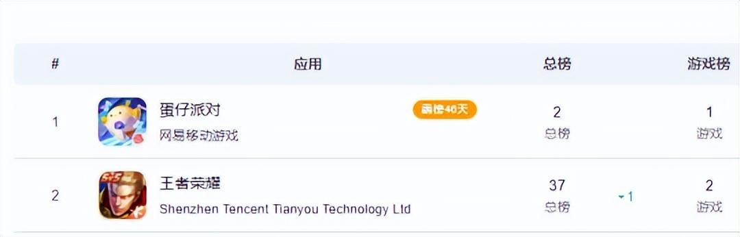 开放世界后,又一全新风口出现!腾讯网易鹰角等大厂抢着下注