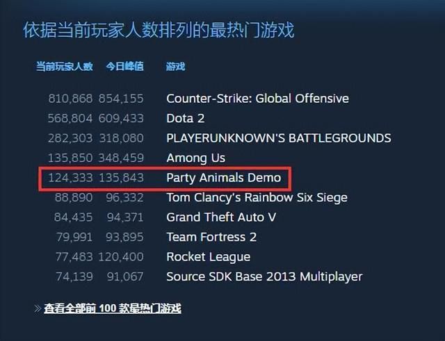 开放世界后,又一全新风口出现!腾讯网易鹰角等大厂抢着下注