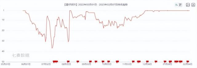 开放世界后,又一全新风口出现!腾讯网易鹰角等大厂抢着下注