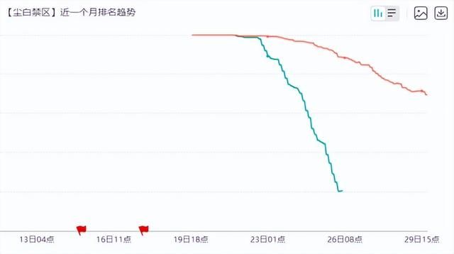 暴雪骚操作被老外骂惨 给《暗黑4》上压力!《流放之路4.0》新爆料