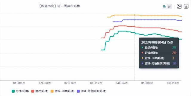 本周诸多爆款新游上线！《黑神话：悟空》首次线下试玩引躁动
