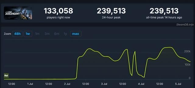 DNF厂商新作，一个女角色让LSP狂喜，但是改不了又肝又氪的泡菜味