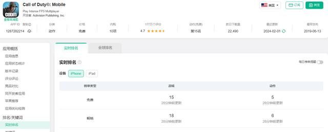 腾讯遭背刺？代工游戏太火爆被盯上，老外自己单干却做了个盗版