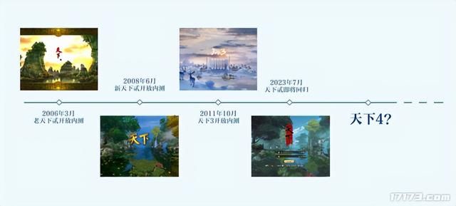 暑期档卷破头!这些老游戏也想抢救一波?甚至不惜大砍付费点