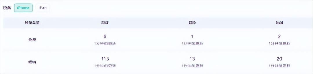 热游情报：《蓝色协议》巨亏前途堪忧 《尘白禁区》周年庆过于劲爆