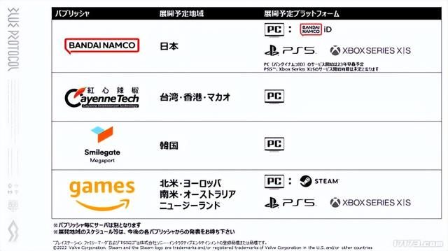 杀疯了!《蓝色协议》大规模封号,中国玩家惨遭毒手!