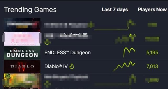 世嘉新作售价近两百,五合一肉鸽缝合怪,玩家吐槽不如抢运钞车