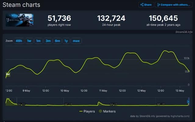 《黑神话:悟空》被催该宣发了,《暗黑4》新赛季设计师修成人形