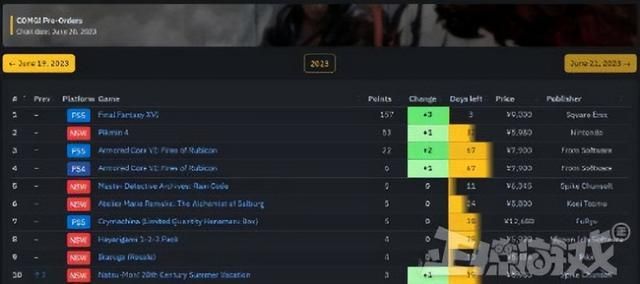 6月89个国产游戏版号下发，已超过2022全年，网友：太卷了！