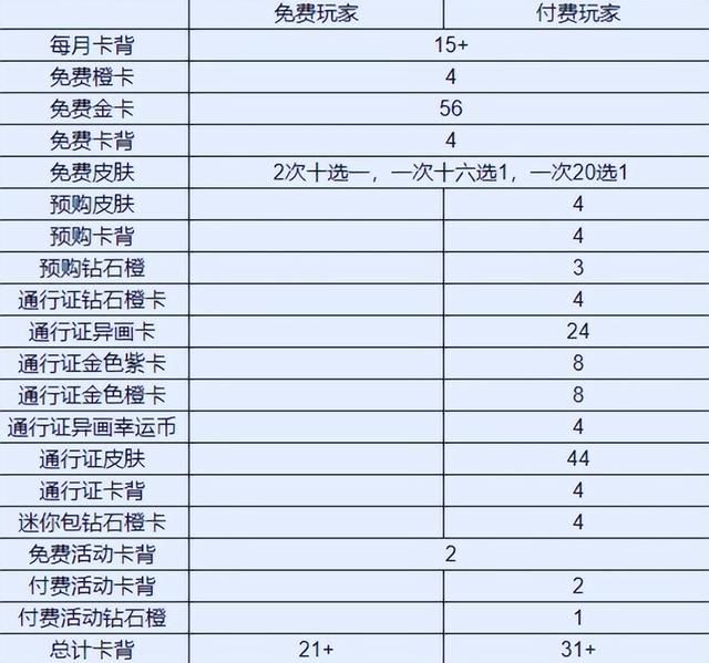 停服442天,国服错过了多少暴雪超COOOOL的版本?