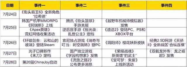 热点预告：一年一度ChinaJoy来袭！《流放之路2》将爆料最新进展