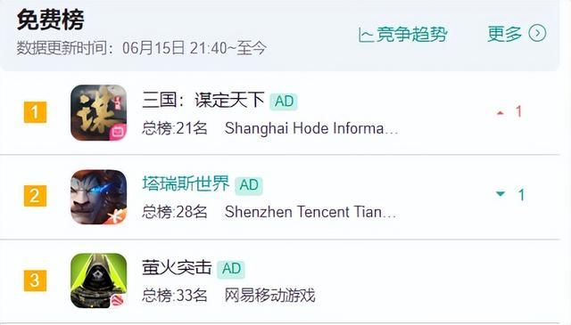 超60w人抢《黑神话》，米哈游试水MMO，iPad玩魔兽有望！