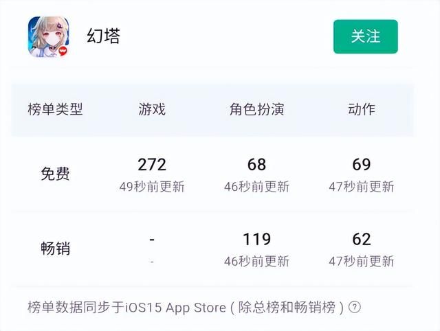 2022年最火游戏,销量破百万还被腾讯投资,2024年直接凉到停运!